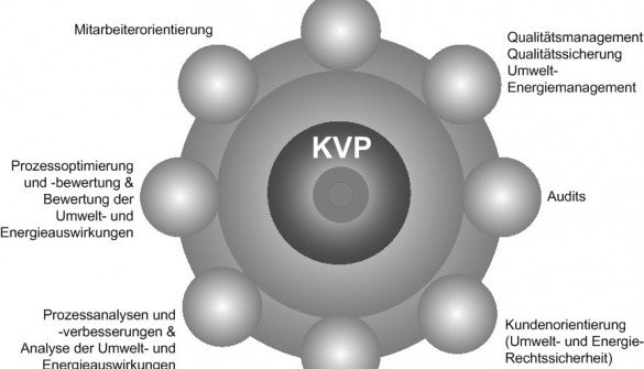 KVP